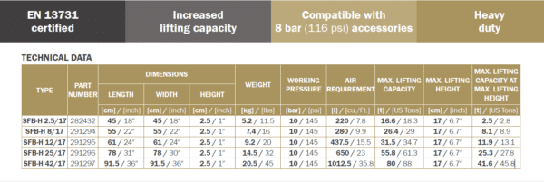 SAVA 10 Bar Flatform Lifting Bags Technical Data